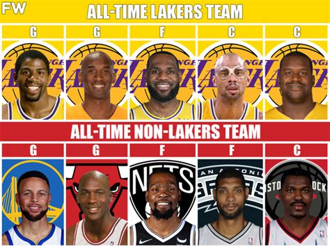 All-Time Lakers Team vs. All-Time Non-Lakers Team: Even Michael Jordan ...