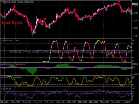 Min Ema Scalping System New Mt Indicators Mq Or Ex Best