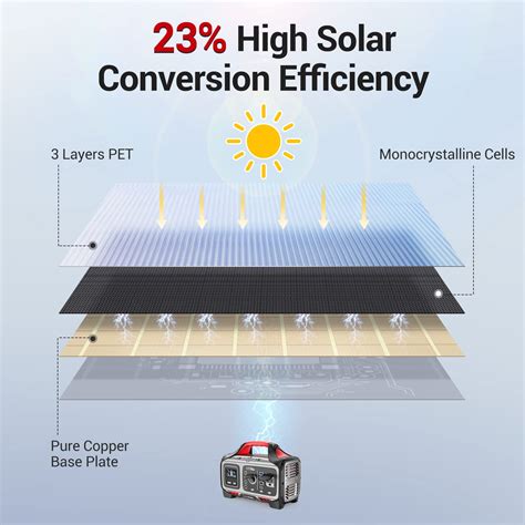 Buy ROCKPALS SP003 100W Foldable Solar Panel For Solar Generator And