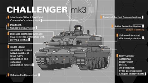 British Army erhält ab 2027 Kampfpanzer Challenger 3 ESUT