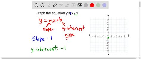 Graph linear equations in any form - example 3 | Numerade