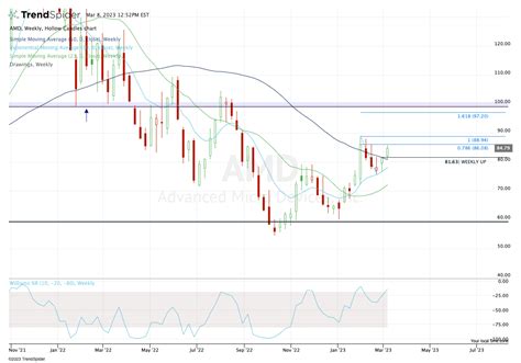 Hot Stocks For Tomorrow Thursday Predictions For Amd Spy Jd