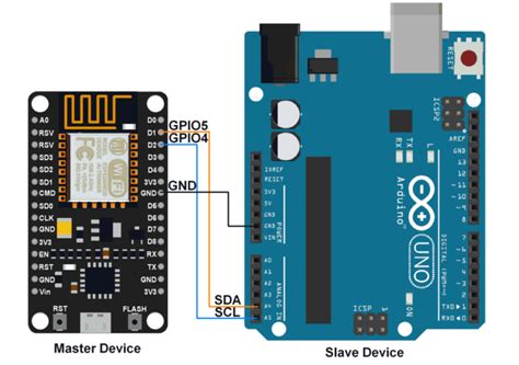 Comment Utiliser Shield Ethernet W5100 Avec Arduino Moussasoft