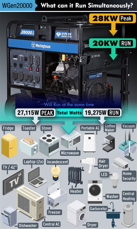 Review Westinghouse Wgen20000 Generator Amazing Backup