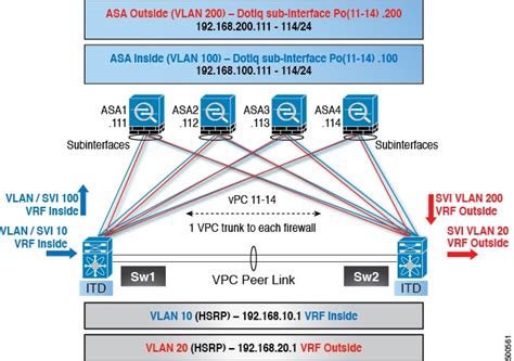 Cisco Nexus 3600 Series Nx Os Intelligent Traffic Director