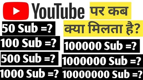 YouTube पर कब कय मलत ह YouTube awards explain in Hindi YouTube