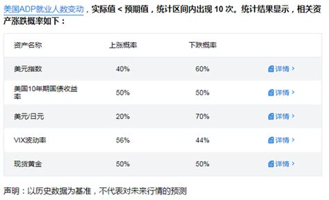 远逊预期！美国3月adp就业新增129万人 创2017年9月以来新低 每经网