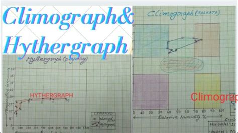 Climograph in geography /How to draw climograph /Hythergraph in ...