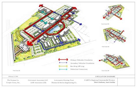 Building Processing Circulation Diagram Models Circulation M