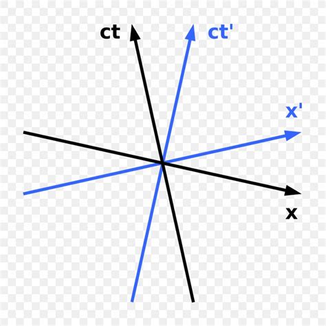 Minkowski Diagram Minkowski Space Light Cone Spacetime, PNG ...