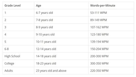 Reading Speed And Comprehension Eduway