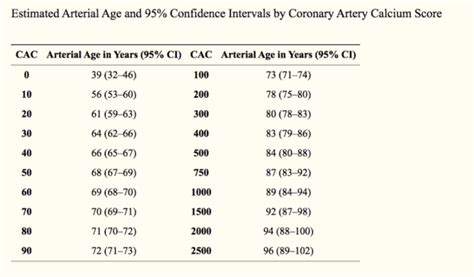 Coronary Artery Calcium Score Kippax Medical Imaging