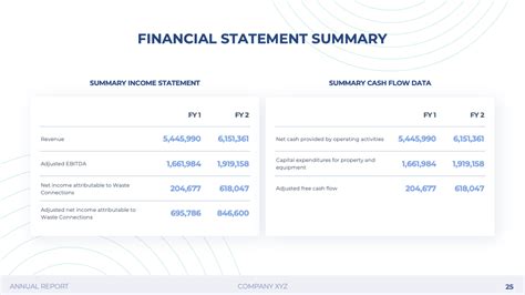 Annual Report Part 4 Presentation Template