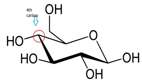 Difference Between Glucose and Galactose | Definition, Molecular Formula, Chemical Structure ...