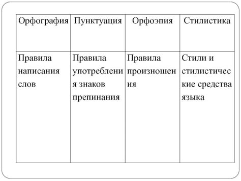 Орфография орфоэпия
