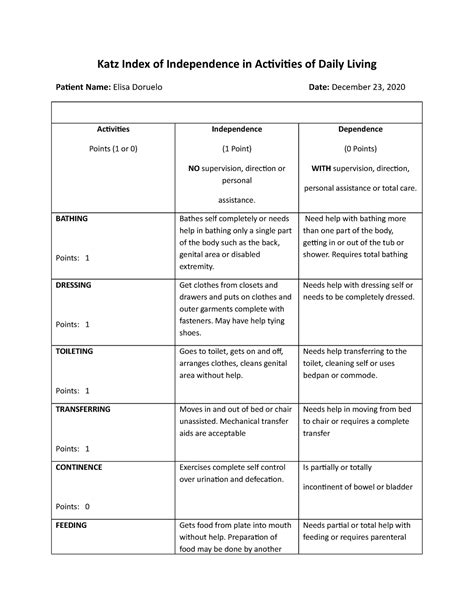 Katz Index Of Independence In Activities Of Daily Living Dependence