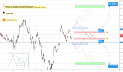 Nike Stock Price And Chart — Tradingview