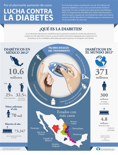 14 de Noviembre Día Mundial de la Diabetes Sistema de Atención