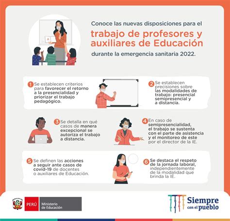 Ministerio de Educación on Twitter Atención docentes y auxiliares