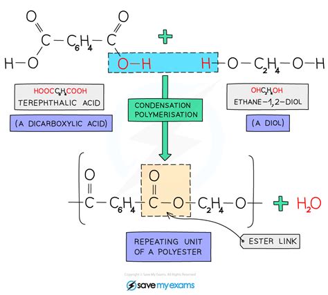 Condensation Polymers 483 Edexcel Igcse Chemistry Revision Notes