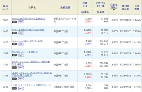 【投資】新nisa、積み立て投資枠と成長投資枠どちらが重要？ 徒然なるままに投資とゲームを書いていく