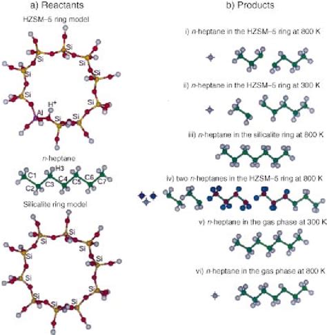 Figure From The Catalytic Cracking Of Hydrocarbons Paraffins In The