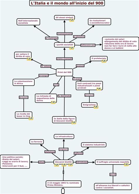 A Flow Diagram With Several Different Types Of Text And Numbers On It