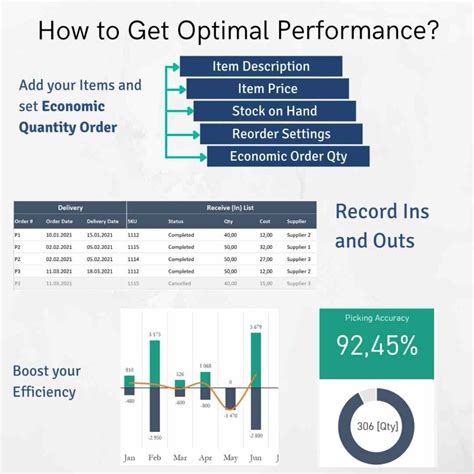 Warehouse Inventory Management - Excel Spreadsheet for Professionals