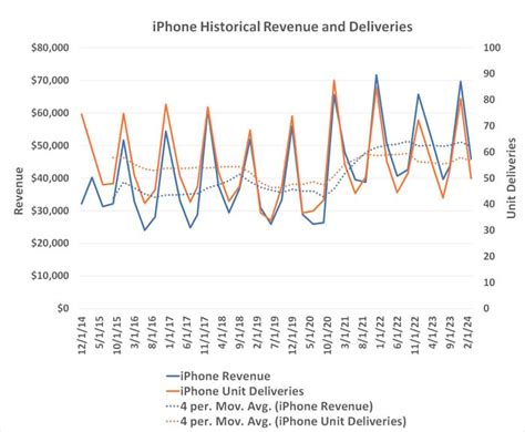 Most People Believe That Apple Makes Money Selling Iphones And Macbooks But Heres Where Its