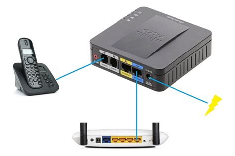 ATA Adaptador para telefone analógico Voipmundo Telecom