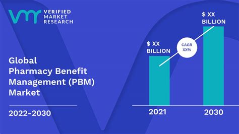 Pharmacy Benefit Management PBM Market Size Share Forecast