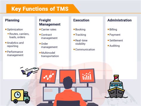 The Rise Of Transportation Management System As Saas In Logistics Software