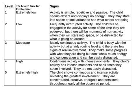 Characteristics Of Effective Learning Coel Eyfs Display Teaching