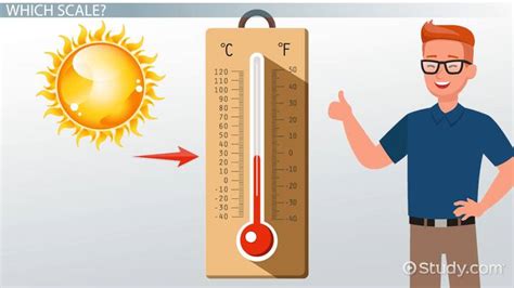 How to Read a Thermometer: Lesson for Kids - Lesson | Study.com