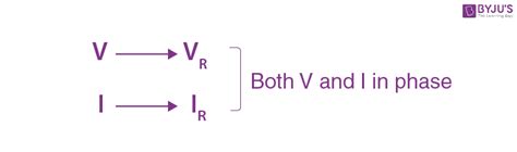 Inductive Reactance And Capacitive Reactance Definition Formulas