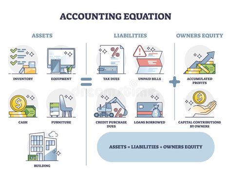 Assets Liabilities Stock Illustrations – 1,619 Assets Liabilities Stock ...