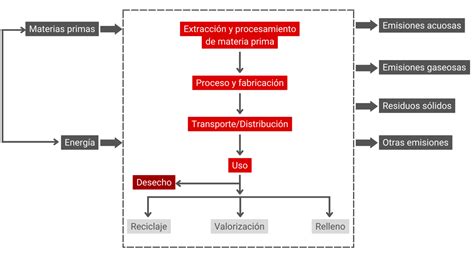 Innovaci N Y Sostenibilidad Seampedia Sobre La Industria Moda