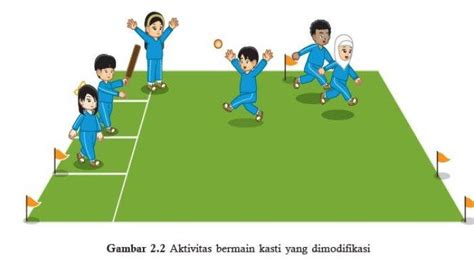 Kunci Jawaban Pjok Kelas 7 Halaman 113 114 115 116 Aktivitas Permainan Bola Kecil