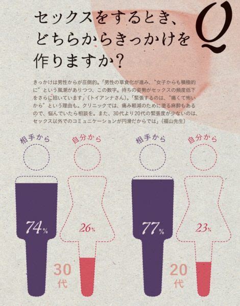 前戯も挿入も短くなってる セックス300人調査に見る“ドライ”な日常 2019年08月10日 ｜biglobe Beauty