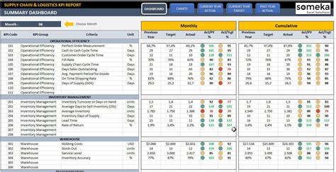 Data Warehouse Project Plan Template Excel