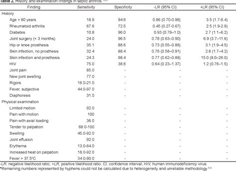 Table 2 From Evaluation And Management Of Septic Arthritis And Its Mimics In The Emergency