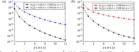 Pdf Piecewise Legendre Spectral Collocation Method For Volterra