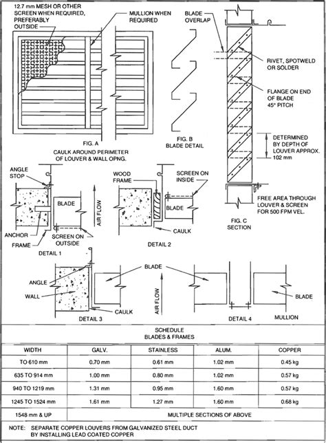 SMACNA HVAC Duct Construction Standards