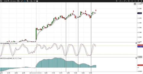 Combining Analysis Of The Forex And Futures Markets Atas