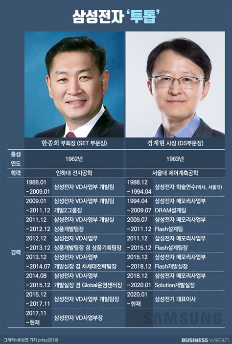 파운드리 강조한 경계현 삼성전자 반도체 이끈다