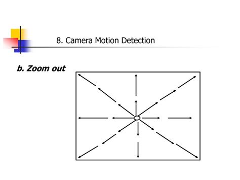 Automatic Video Shot Detection from MPEG Bit Stream - ppt download
