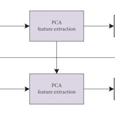 Different Feature Extraction Methods A Traditional Feature Extraction