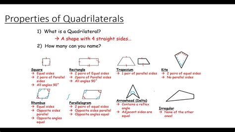 Properties Of A Quadrilateral