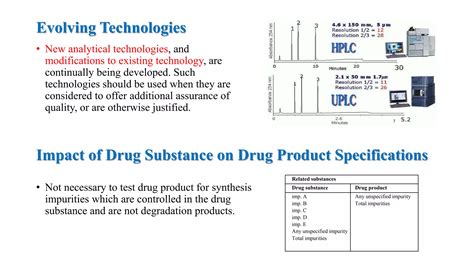 ICH Q6A Specifications by Chandra Mohan | PPT | Free download