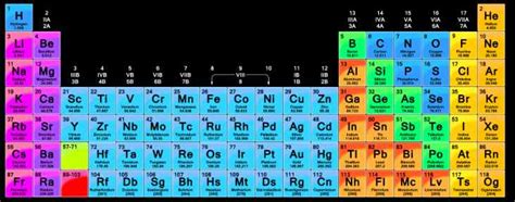 Chapter 5 Periodic Table Class 9 Concise Selina Icse Solutions Icsehelp